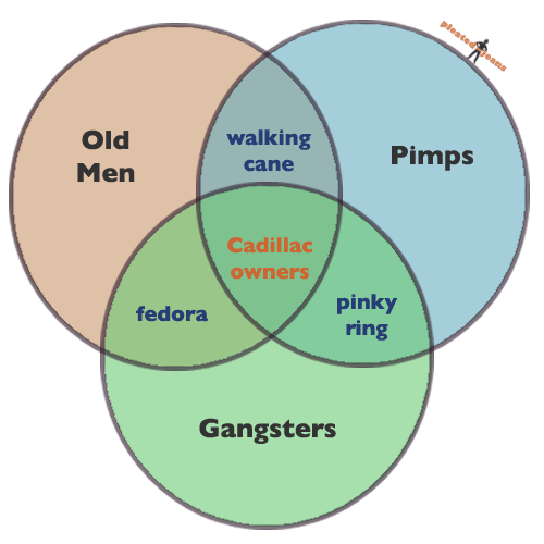 cadillac-owners-venn-diagram.png