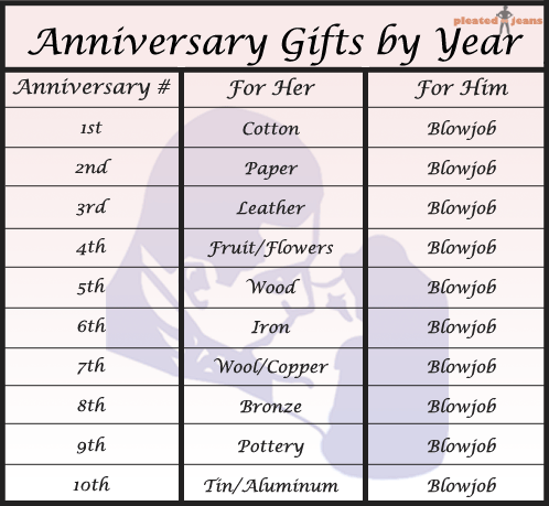 Gifts  Names on Anniversary Gifts In Mind When Deciding What To Get Your Spouse