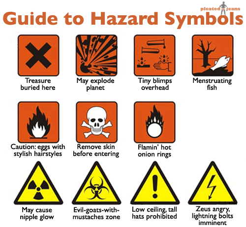 List Of Hazard Symbols And Their Meanings