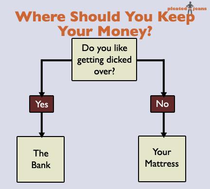 Where-Should-You-Keep-Your-Money-flowchart.png