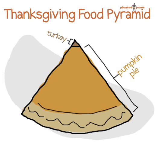 Thanksgiving-food-pyramid1.png