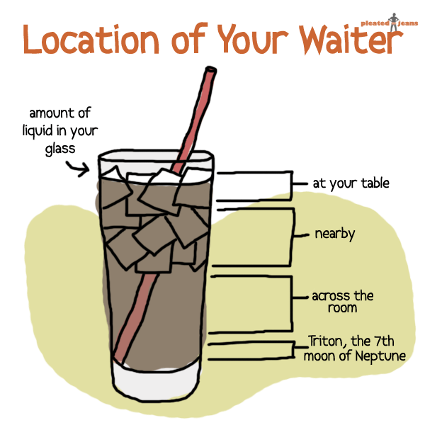 location-of-your-waiter-.png