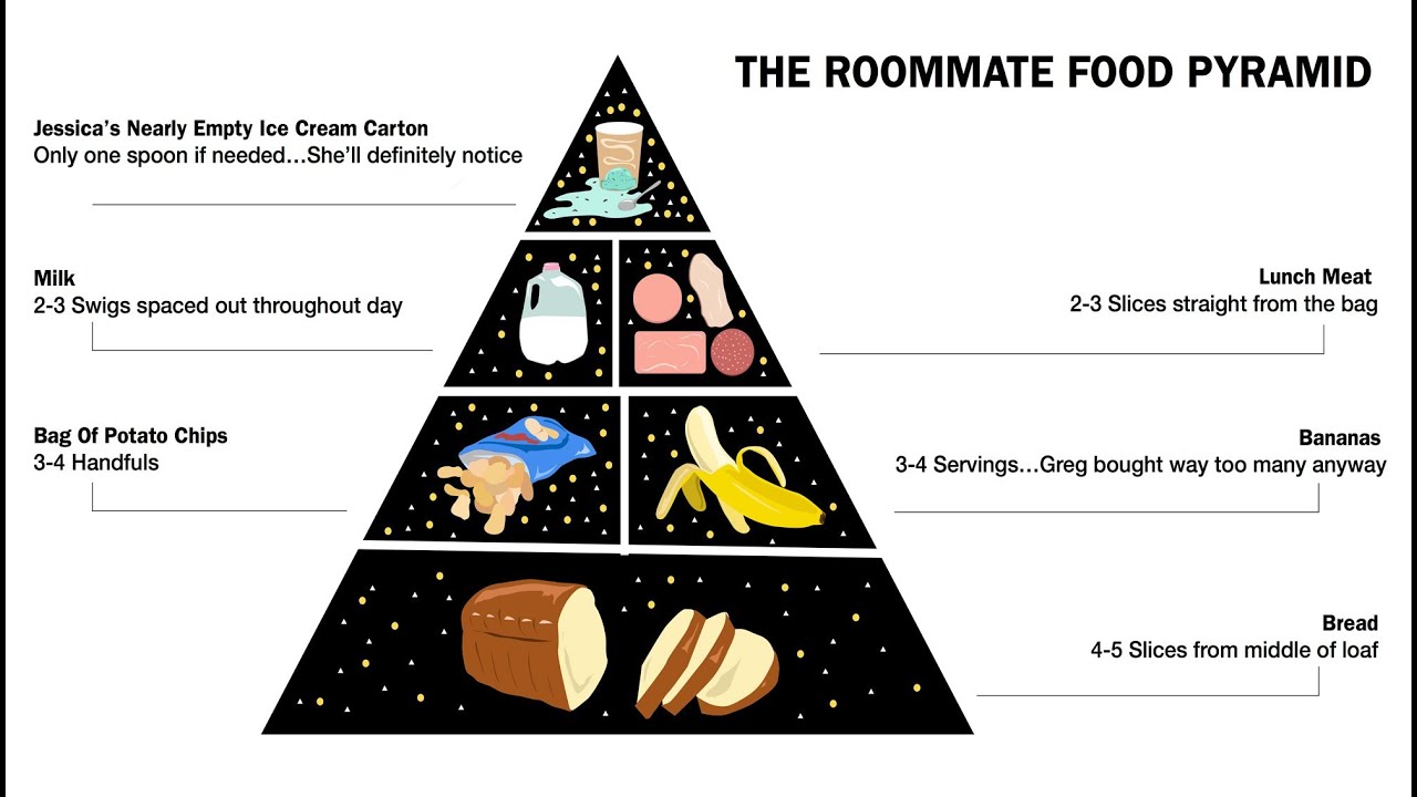 Roommate Food Pyramid Updated To Include 4 Servings Of Someone Else's Grains, Cereals Per Day