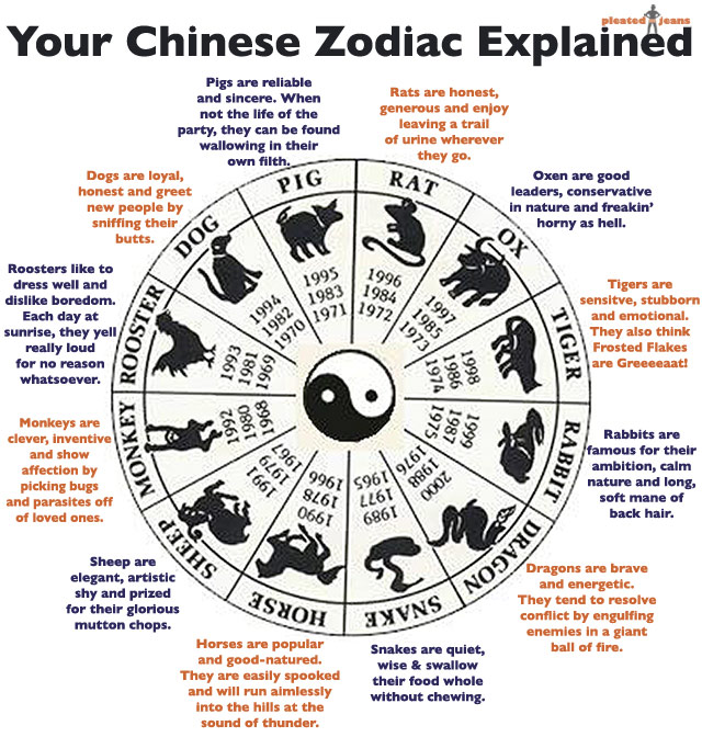 Your Chinese Zodiac Explained | Pleated Jeans