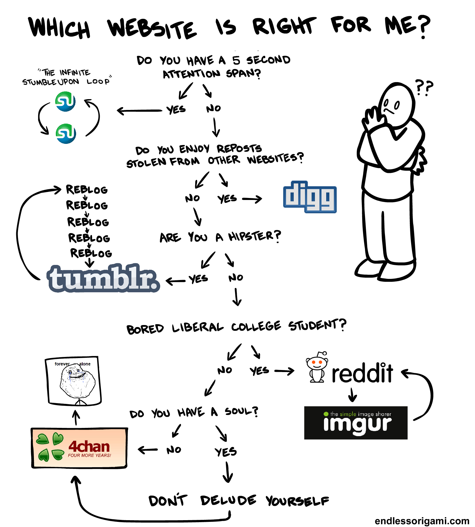 Фор чан. 4ch vs Reddit.