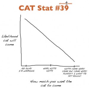 The Likelihood A Cat Will Come To You (Chart)