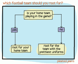 Flowchart: Which Football Team Should You Root For?