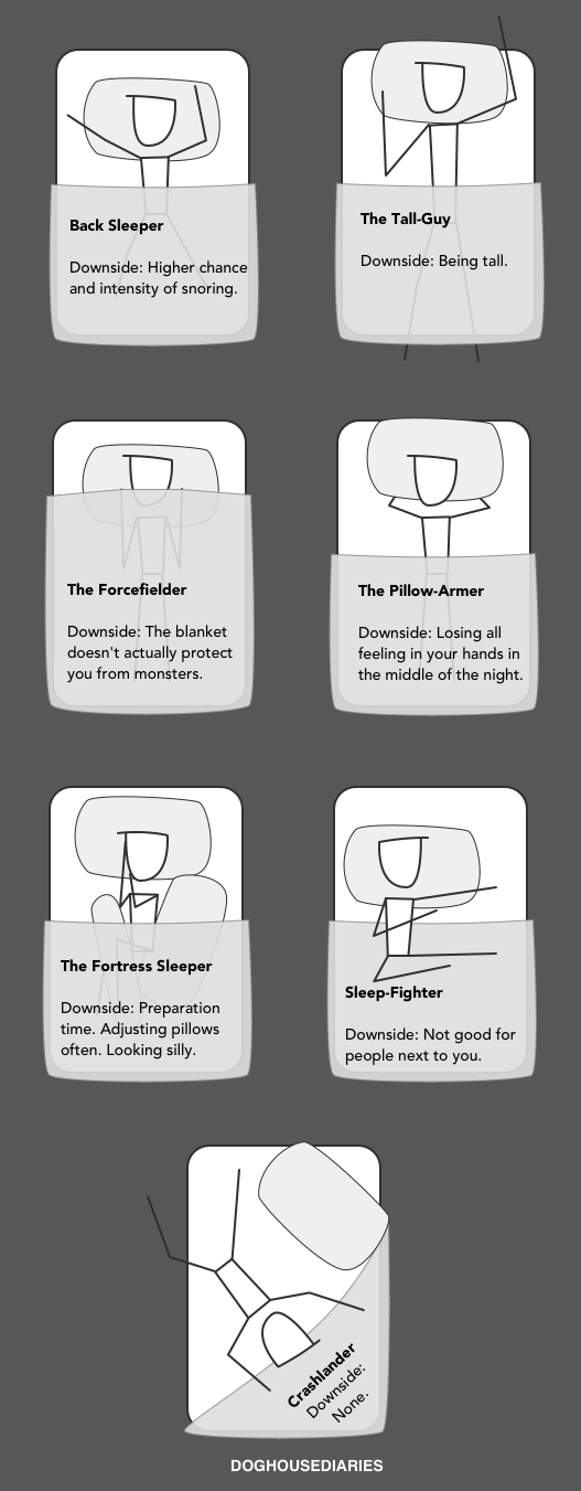 Different Types of Sleepers