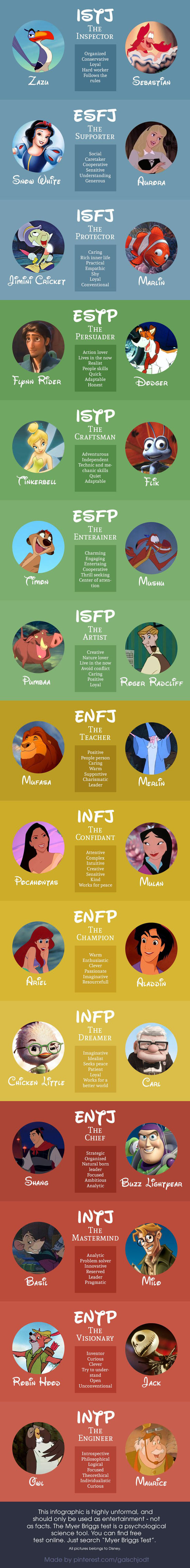 myers briggs characters