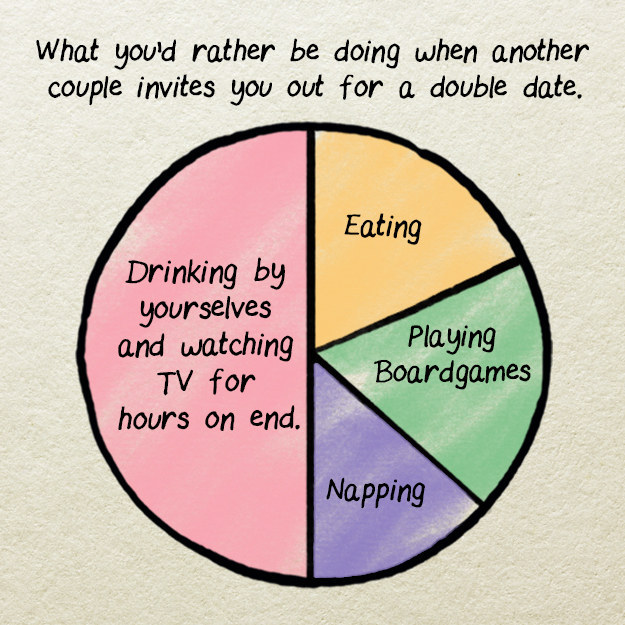 15 Charts That Perfectly Sum Up Being in a Long-Term Relationship.