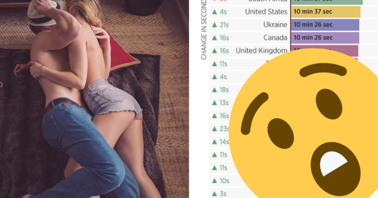 Pornhub’s Annual Review Is Out And This Is How Nasty Y’all Were In 2018