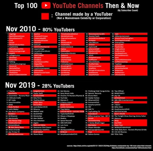 Data Is Beautiful (35 Charts)