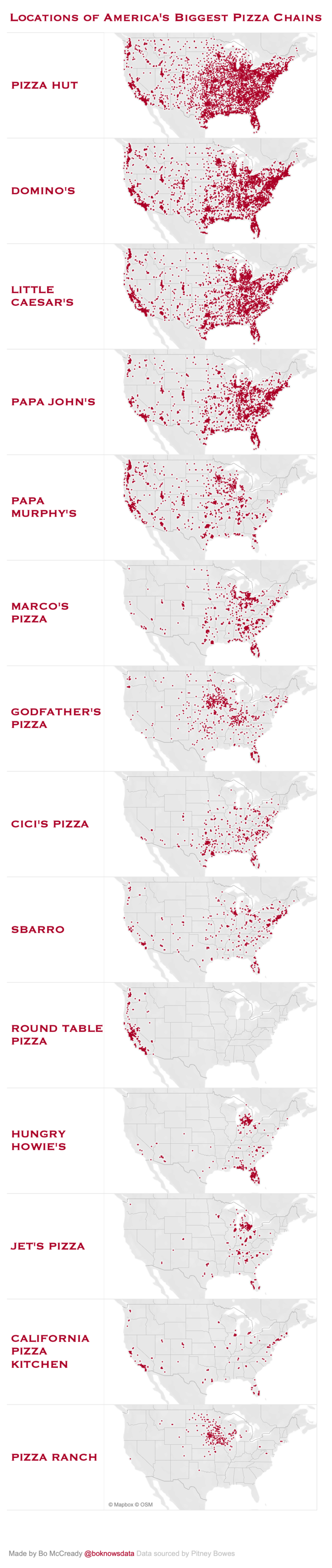 21 Informative And Fun Charts & Graphs | FizX