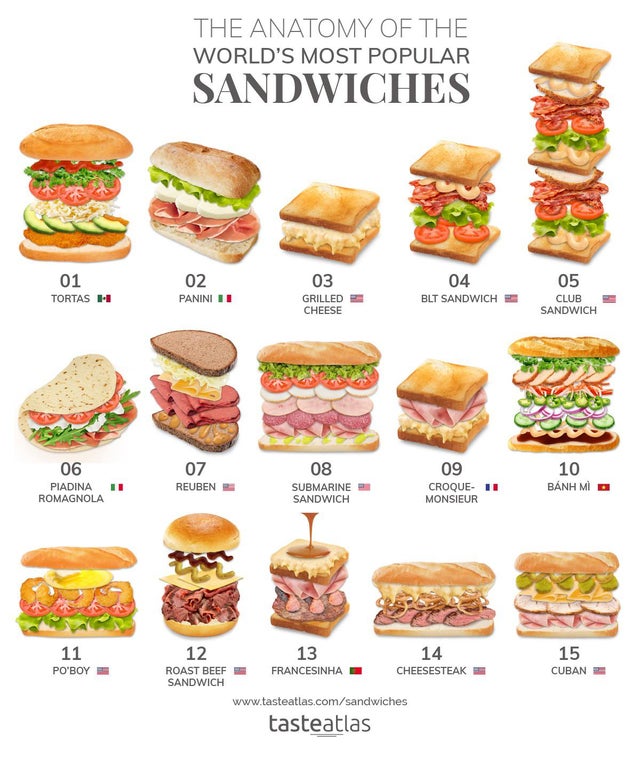 sandwiches of the world, most popular sandwiches, most popular world sandwiches, most popular sandwiches in the world