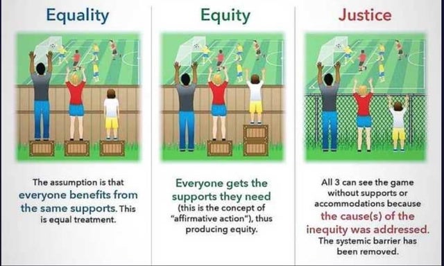 equality vs equity vs justice