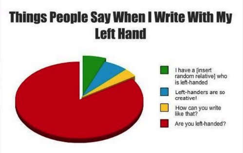 lefty meme, lefty memes, funny lefty meme, funny lefty memes, funny left handed memes, lefties meme, lefties memes, funny lefties meme, funny lefties memes, left handed meme, left handed memes, left handed people memes, memes for left handed people, memes for lefties, meme for lefty, memes about lefties, meme about lefties, southpaw meme, funny southpaw picture, funny southpaw meme, funny pictures for lefties, funny picture for lefty, funny picture for left handed people, funny left hand meme