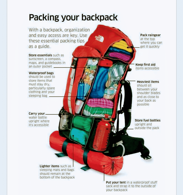 how to pack a backpack, infographics, cool infographics, interesting inforgraphics, cool guides cool charts, interesting guides, interesting guide, cool guide random guides, random cool guides, random interesting guides, cool charts, interesting charts, random charts, informative charts, cool chart, interesting chart, random chart