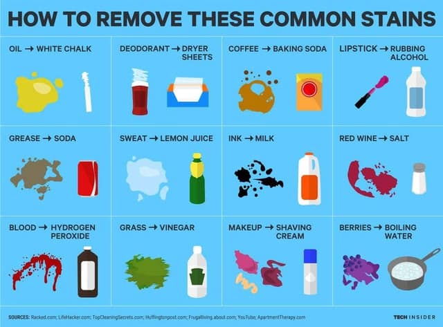 ways to remove common stains, infographics, cool infographics, interesting inforgraphics, cool guides cool charts, interesting guides, interesting guide, cool guide random guides, random cool guides, random interesting guides, cool charts, interesting charts, random charts, informative charts, cool chart, interesting chart, random chart