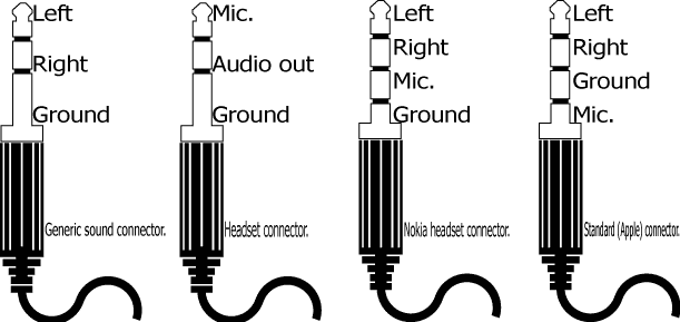 audio jack differences, infographics, cool infographics, interesting inforgraphics, cool guides, cool charts, interesting guides, interesting guide, cool guide random guides, random cool guides, random interesting guides, cool charts, interesting charts, random charts, informative charts, cool chart, interesting chart, random chart