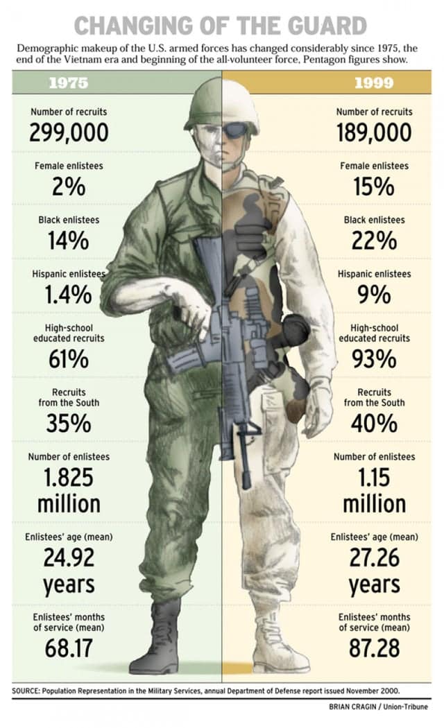 us military demographics chart, us military demographics graphic