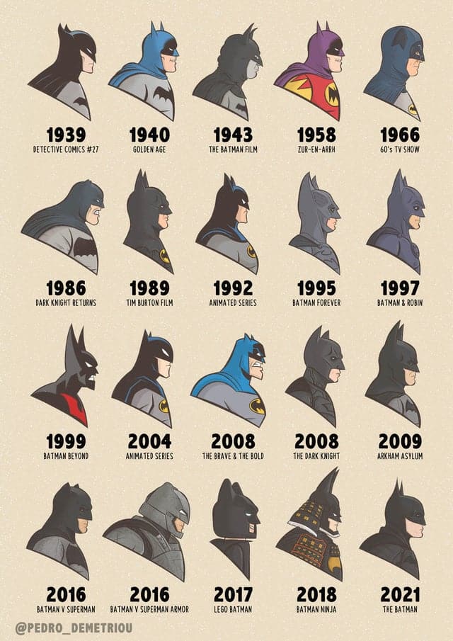 batman over time, batman through the ages, different batman styles chart, batman style chart, infographics, cool infographics, interesting infographics, cool guides, cool charts, interesting guides, interesting guide, cool guide random guides, random cool guides, random interesting guides, cool charts, interesting charts, random charts, informative charts, cool chart, interesting chart, random chart