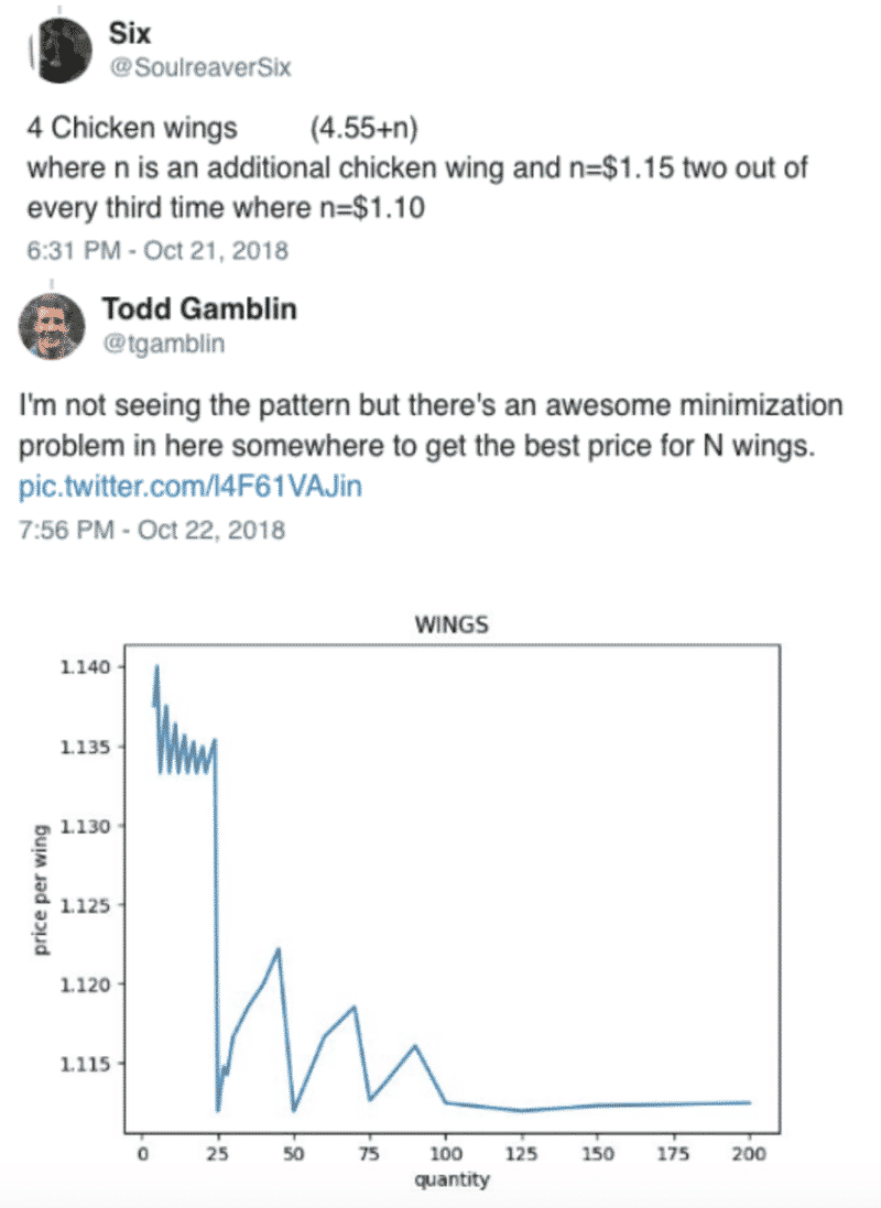 optimal number of chicken wings meme, optimal number of chicken wings math