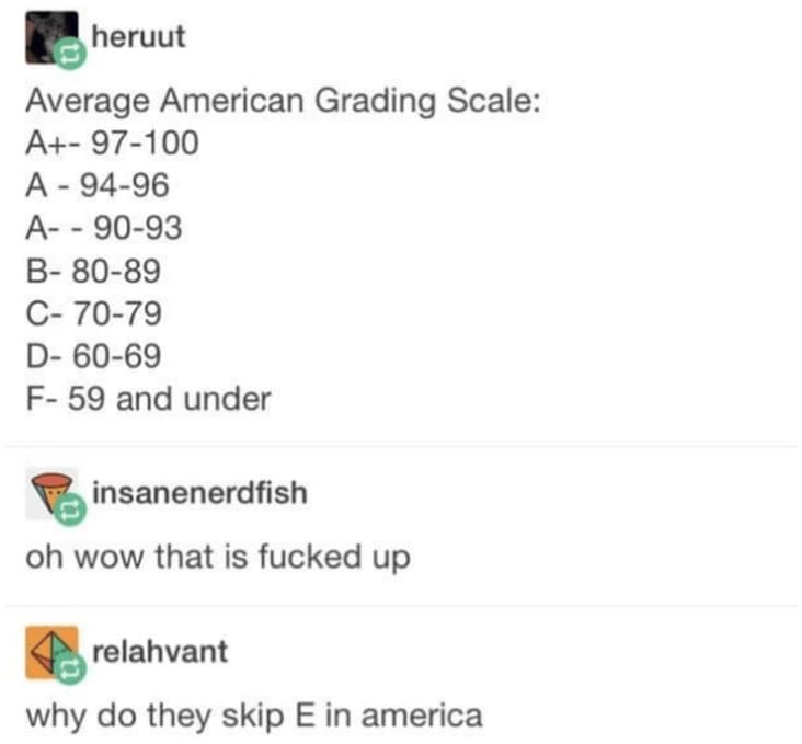 american grading scale, american grading scale funny, american grading system, american grade scale, american grade system, us grading scale, us grading system, us grade scale, us grade system, us grading funny, american grading funny, american grading tumblr, us grading tumblr, american grades funny, american grades tumblr, us grades funny, us grades tumblr