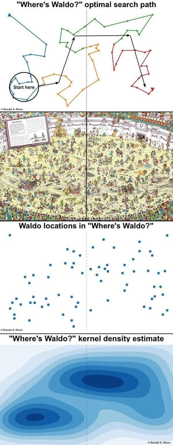 wheres waldo optimal search pattern, optimal search pattern for where's waldo, infographics, cool infographics, interesting inforgraphics, cool guides cool charts, interesting guides, interesting guide, cool guide random guides, random cool guides, random interesting guides, cool charts, interesting charts, random charts, informative charts, cool chart, interesting chart, random chart