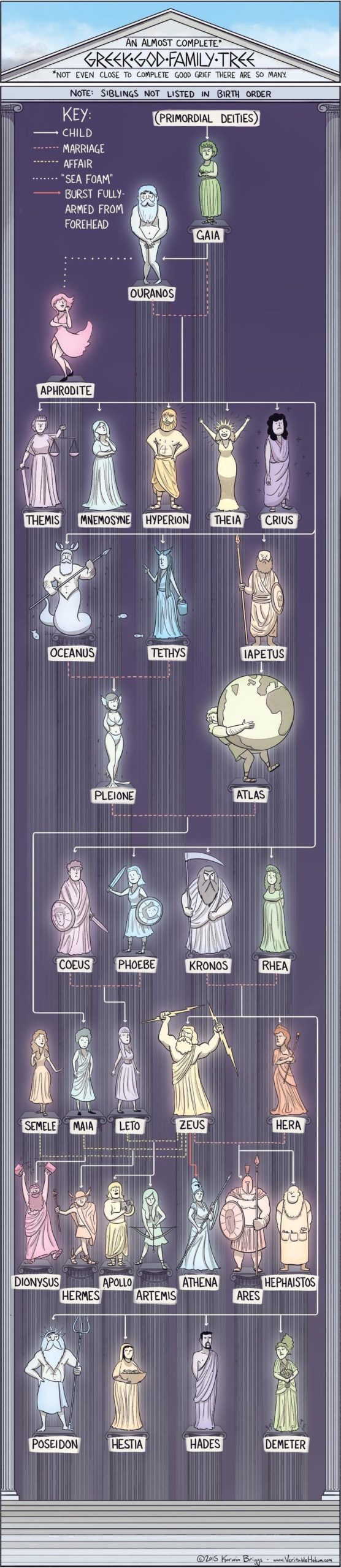 greek god family tree, infographics, cool infographics, interesting inforgraphics, cool guides cool charts, interesting guides, interesting guide, cool guide random guides, random cool guides, random interesting guides, cool charts, interesting charts, random charts, informative charts, cool chart, interesting chart, random chart