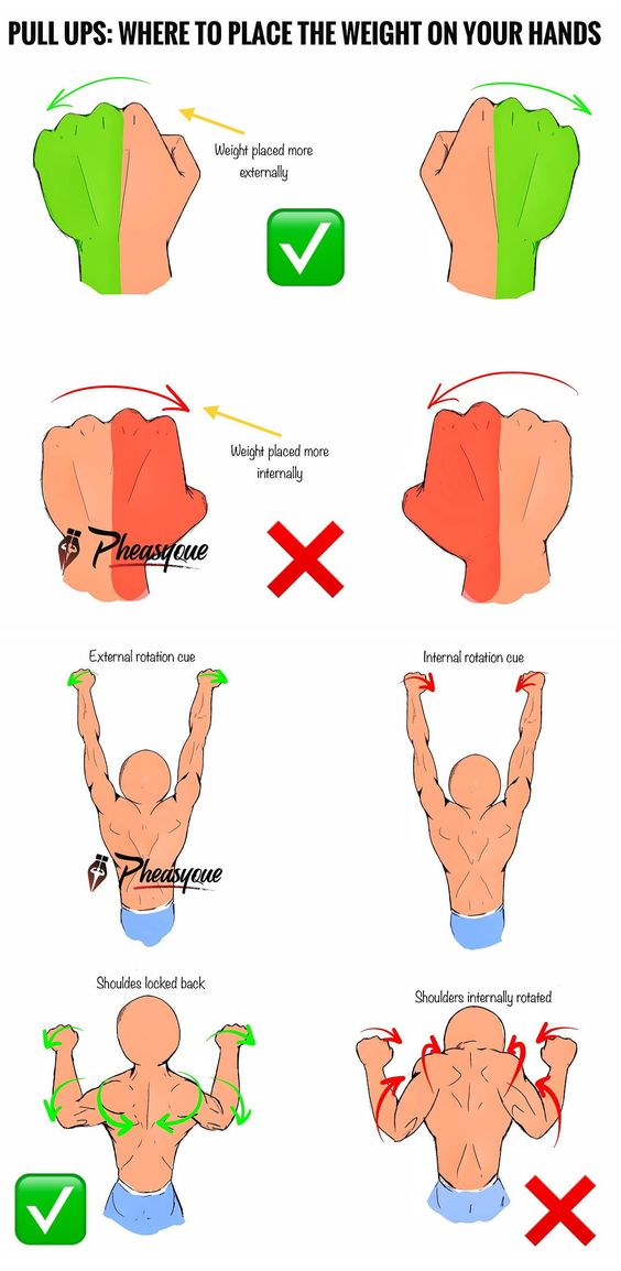 how to do a pull up, infographics, cool infographics, interesting inforgraphics, cool guides cool charts, interesting guides, interesting guide, cool guide random guides, random cool guides, random interesting guides, cool charts, interesting charts, random charts, informative charts, cool chart, interesting chart, random chart