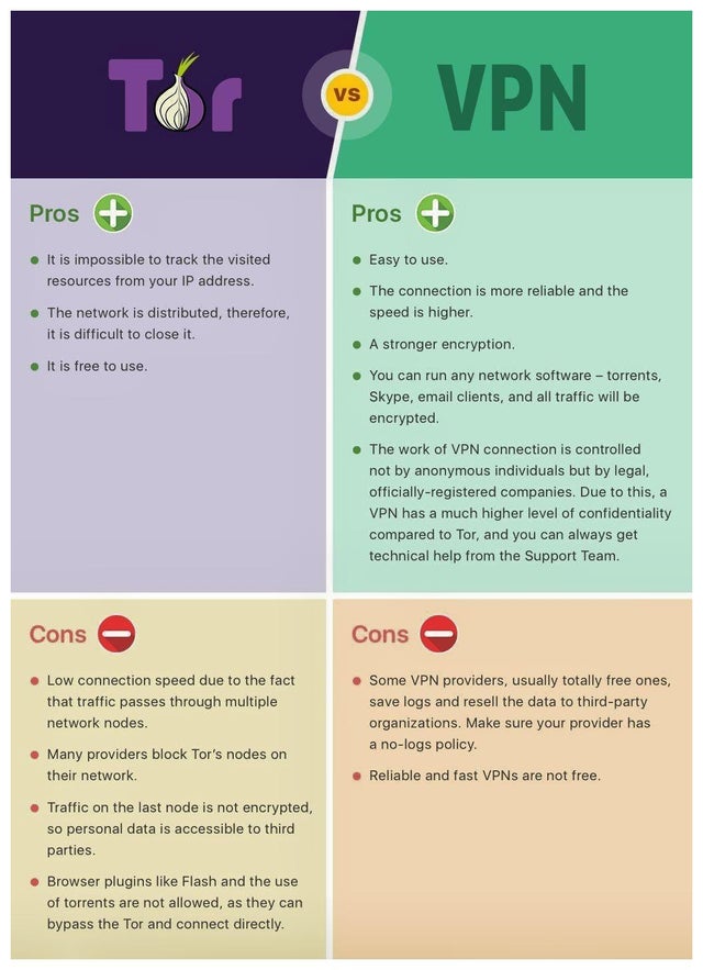 tor vs vpn, tor vs vpn chart, infographics, cool infographics, interesting inforgraphics, cool guides cool charts, interesting guides, interesting guide, cool guide random guides, random cool guides, random interesting guides, cool charts, interesting charts, random charts, informative charts, cool chart, interesting chart, random chart