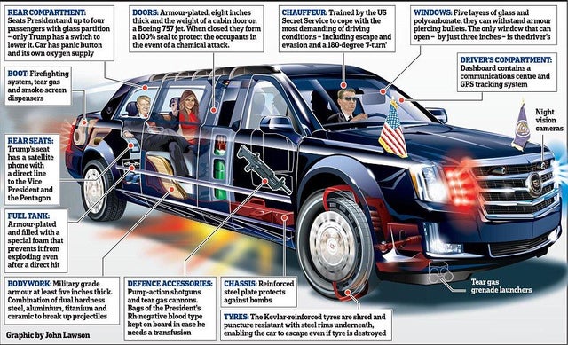 guide to the us presidents Cadillac, infographics, cool infographics, interesting inforgraphics, cool guides cool charts, interesting guides, interesting guide, cool guide random guides, random cool guides, random interesting guides, cool charts, interesting charts, random charts, informative charts, cool chart, interesting chart, random chart