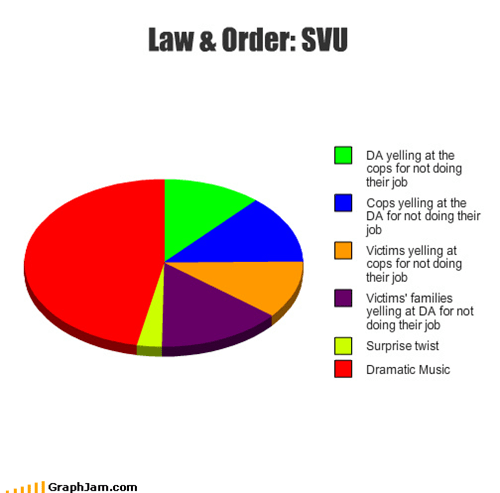 svu memes, law & order memes, law order svu memes, svu meme, law and order meme, law and order memes, law and order svu memes, law order svu meme, law & order meme, law & order: svu memes, law & order: svu meme