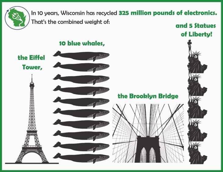 measuring electronics with whales and Eiffel tower, anything but the metric system meme, anything but the metric system memes, americans metric system meme, americans metric system memes, funny americans metric system meme, funny americans metric system memes, funny americans and the metric system meme, funny americans and the metric system memes, americans will use anything but the metric system, using anything but the metric system meme, using anything but the metric system memes, americans avoiding the metric system meme, americans avoiding the metric system memes, americans avoid the metric system meme, americans avoid the metric system memes, funny avoiding metric system meme, funny avoiding metric system memes, avoiding the metric system meme, avoiding the metric system memes, funny way to measure something, funny ways to measure something