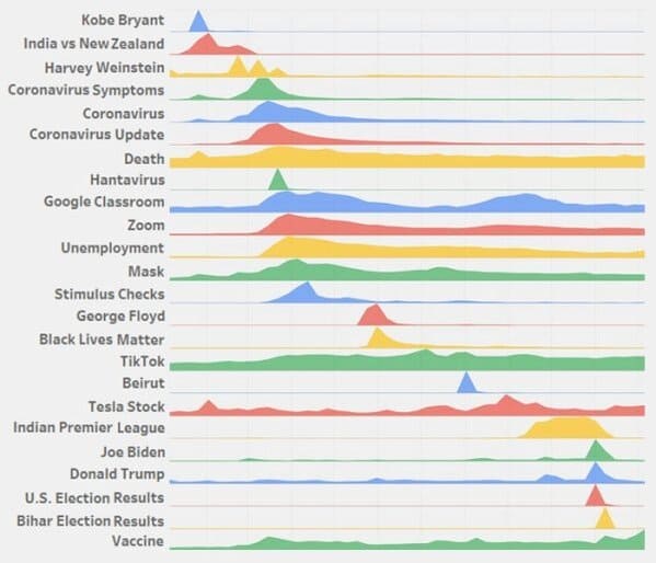 google trends graph