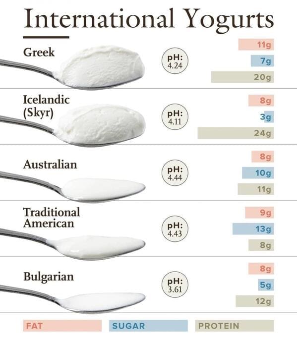 35 Cool Food Charts That Might Actually Make You A Little Bit Smarter - Jarastyle