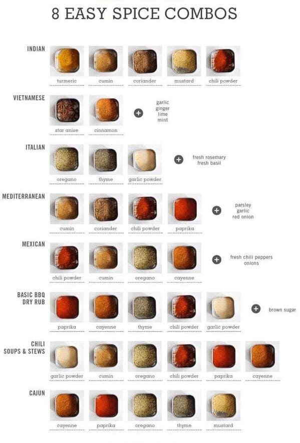 35 Cool Food Charts That Might Actually Make You A Little Bit Smarter - Jarastyle