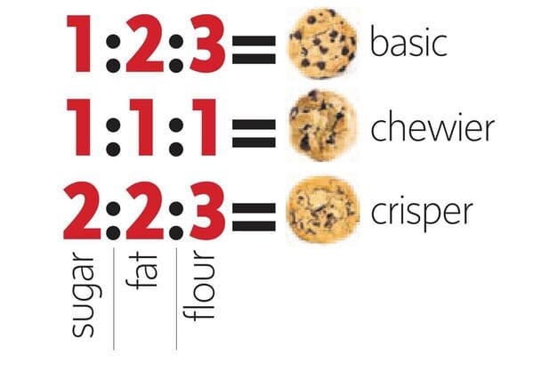 35 Cool Food Charts That Might Actually Make You A Little Bit Smarter - Jarastyle