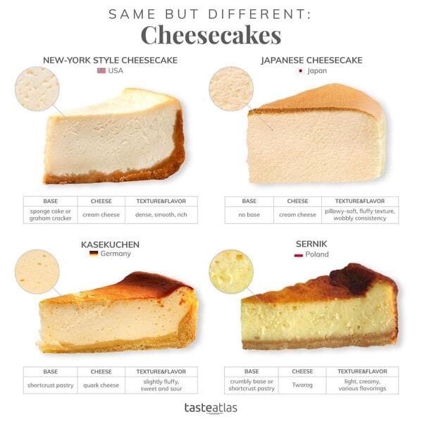 35 Cool Food Charts That Might Actually Make You A Little Bit Smarter - Jarastyle