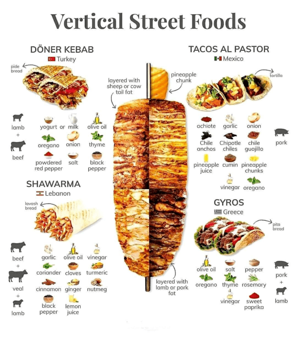 35 Cool Food Charts That Might Actually Make You A Little Bit Smarter - Jarastyle