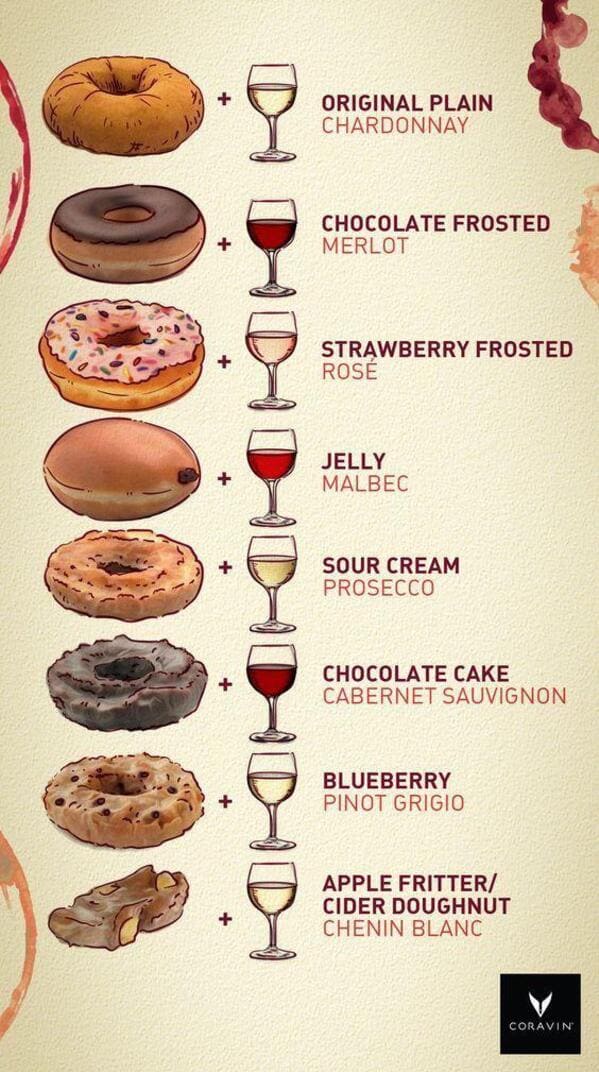 35 Cool Food Charts That Might Actually Make You A Little Bit Smarter - Jarastyle