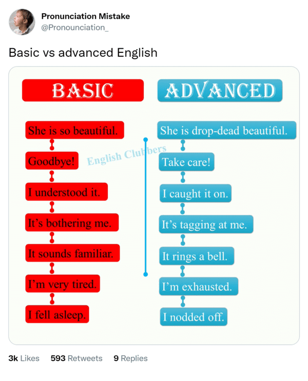 What word should I do next? 😄 #advancedenglish #pronunciation #englis