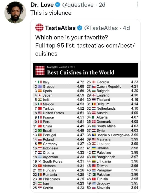tasteatlas best cuisines 2022