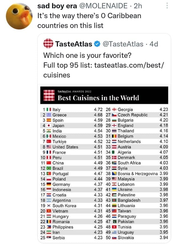 tasteatlas best cuisines 2022