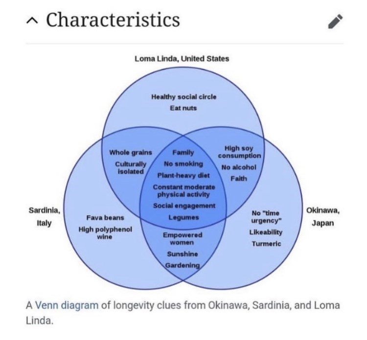 characteristics venn diagram