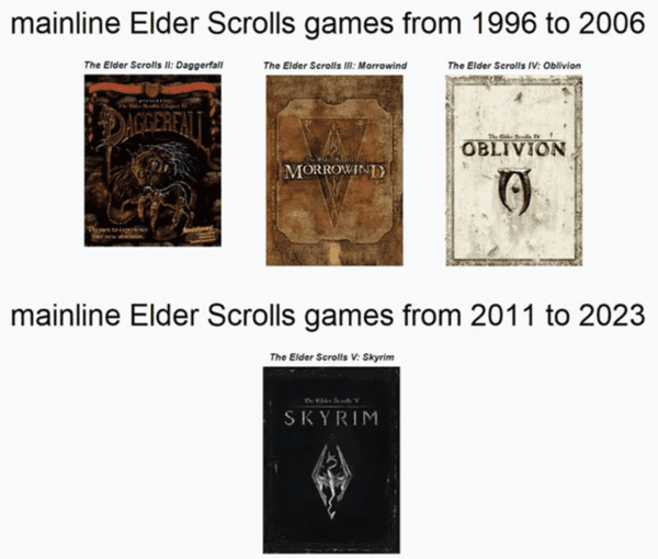 funny gaming meme - elder scrolls games
