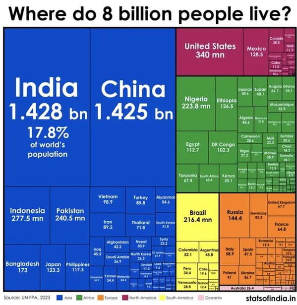 20+ Cool Guides And Fascinating Charts That'll Teach You Something New - Jarastyle