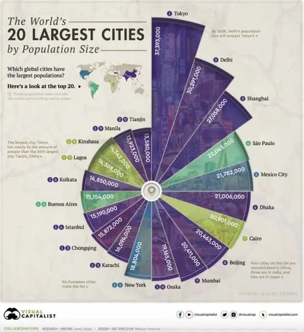 20+ Cool Guides And Fascinating Charts That'll Teach You Something New - Jarastyle