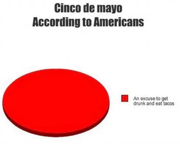 Cinco de mayo memes - Cinco de mayo pie chart according to Americans an excuse to get drunk and eat tacos