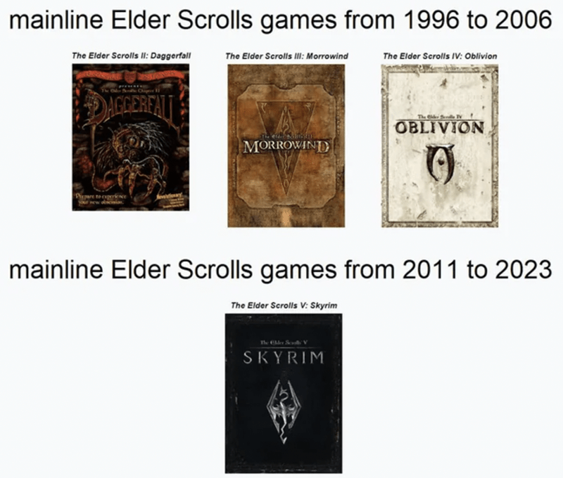 40 Elder Scrolls Memes For Everyone Who Dreamed Of Being Dragonborn - Jarastyle